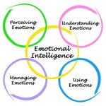 emozionalni-intellect